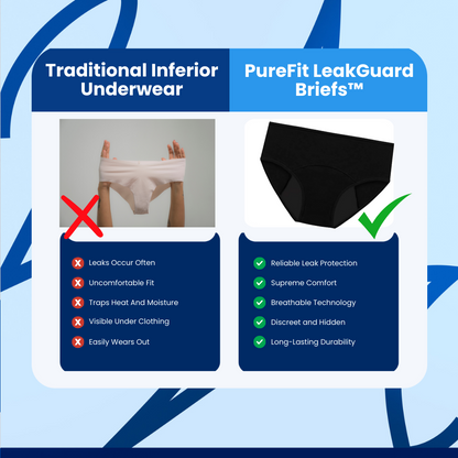 PureFit LeakGuard Briefs™ Underwear