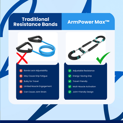 ArmPower Max™ Arms Exerciser