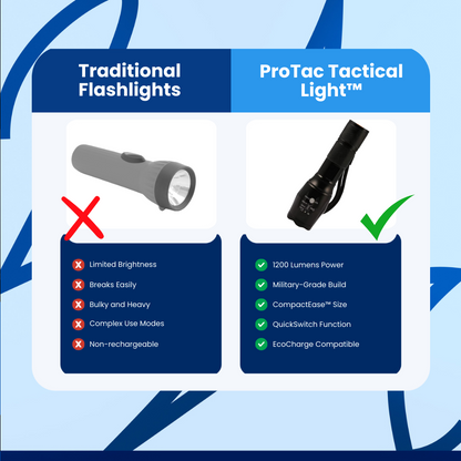 ProTac Tactical Light™ Flashlight