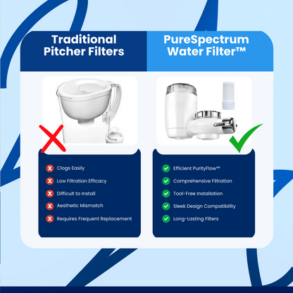 PureSpectrum™ Water Filter