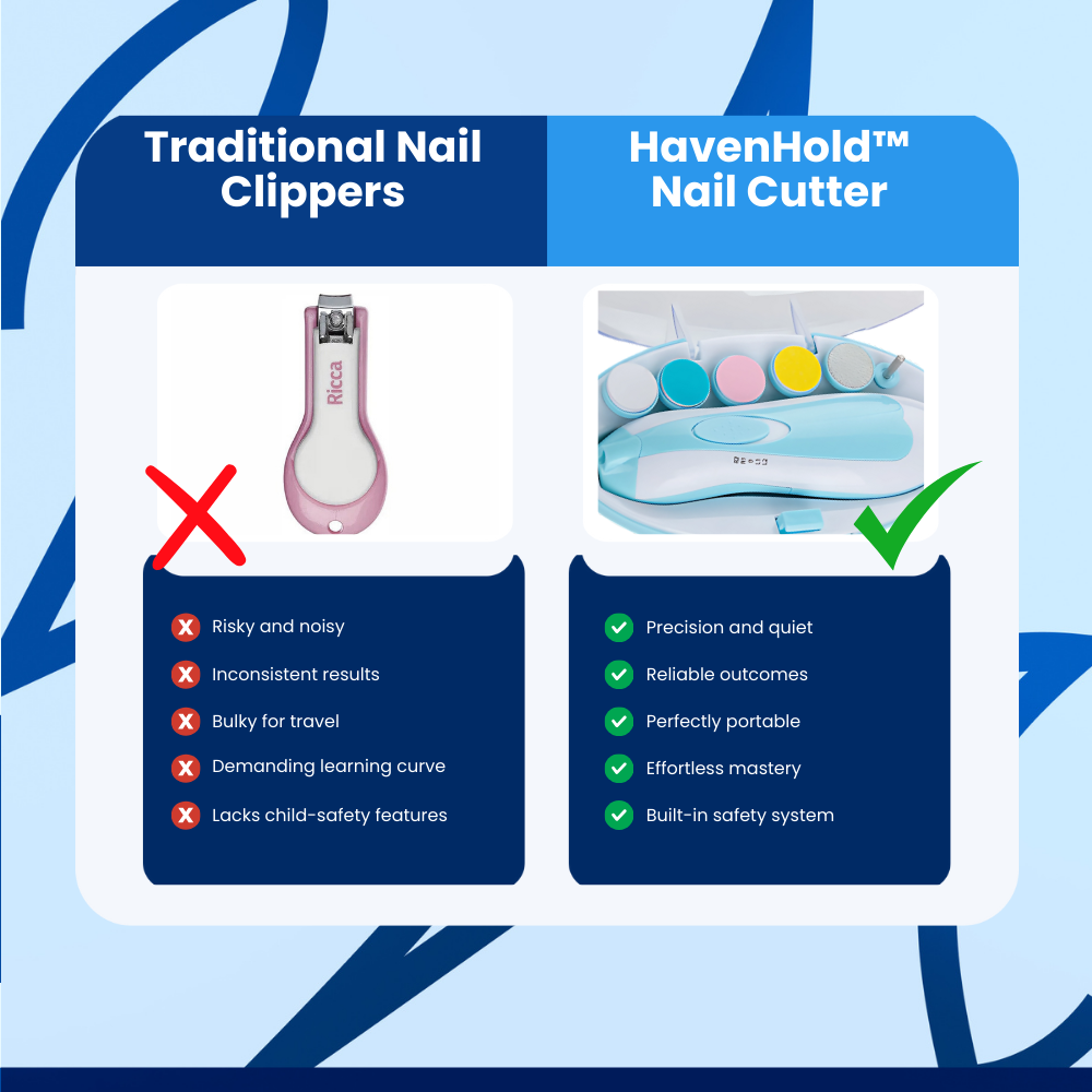 HavenHold™ Nail Cutter