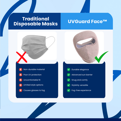 UVGuard™ Face Shield