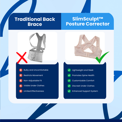 SlimSculpt™ Posture Corrector