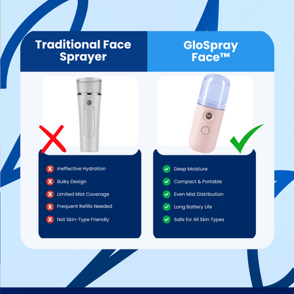 GloSpray Face™ Facial Steamer