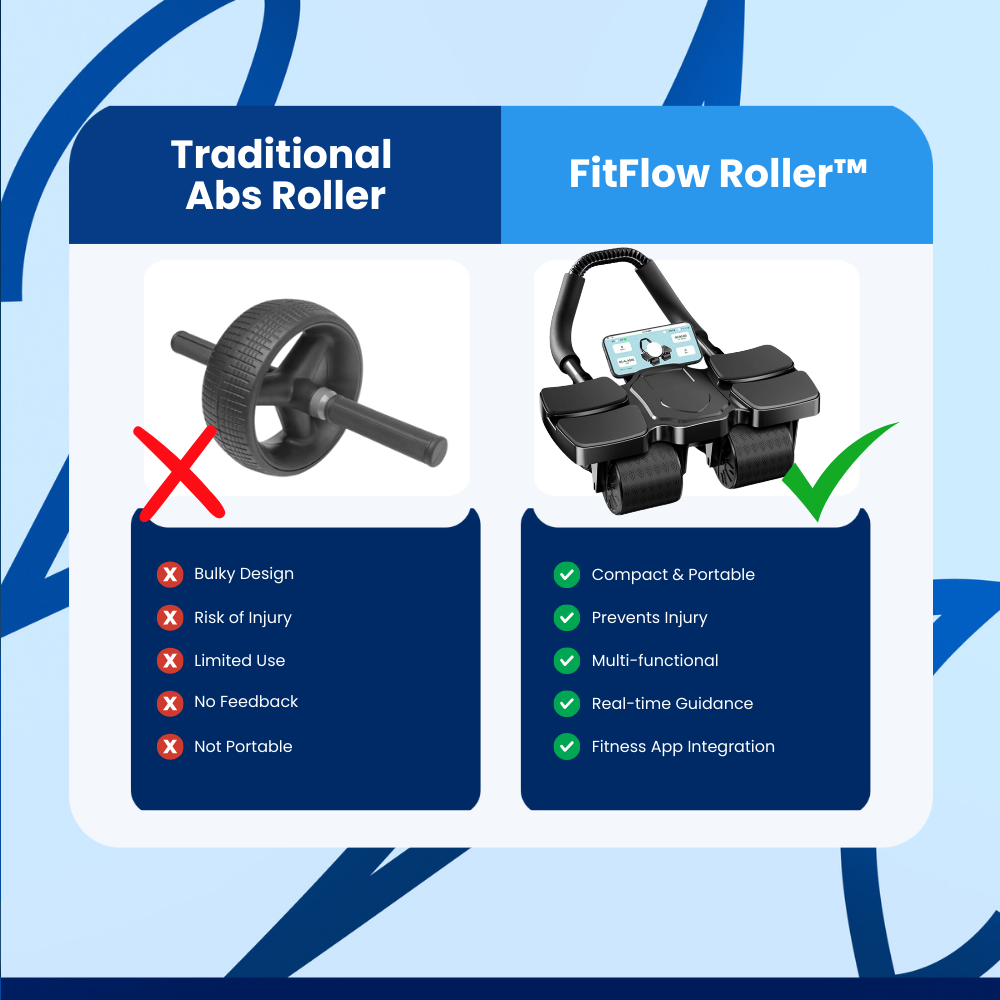 FitFlow Roller™ - ab roller abs