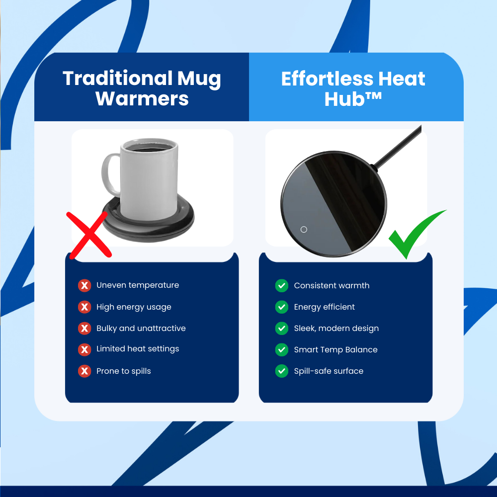 Effortless Heat Hub™ Coffee Mug Warmer