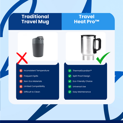 TravelHeat Pro™ Heated Mug