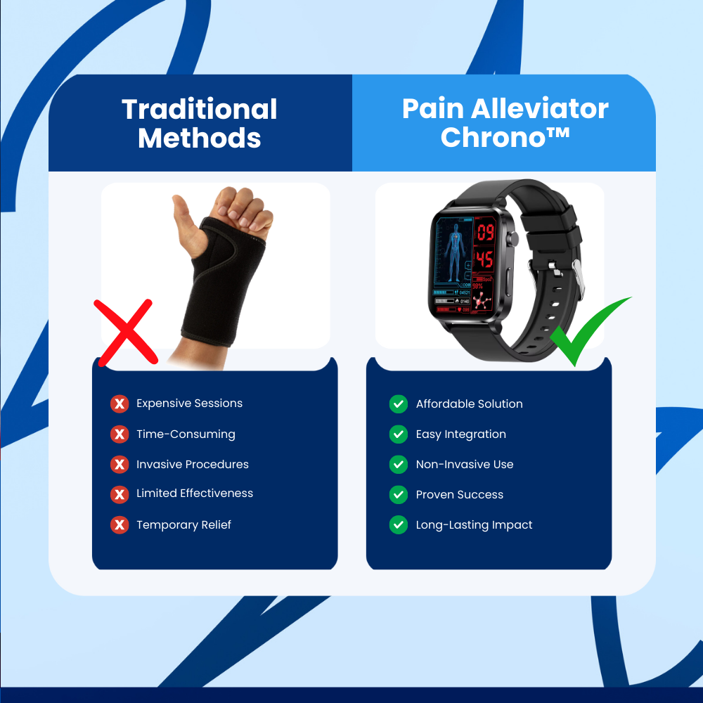 Pain Alleviator Chrono™ Cold Laser Therapy