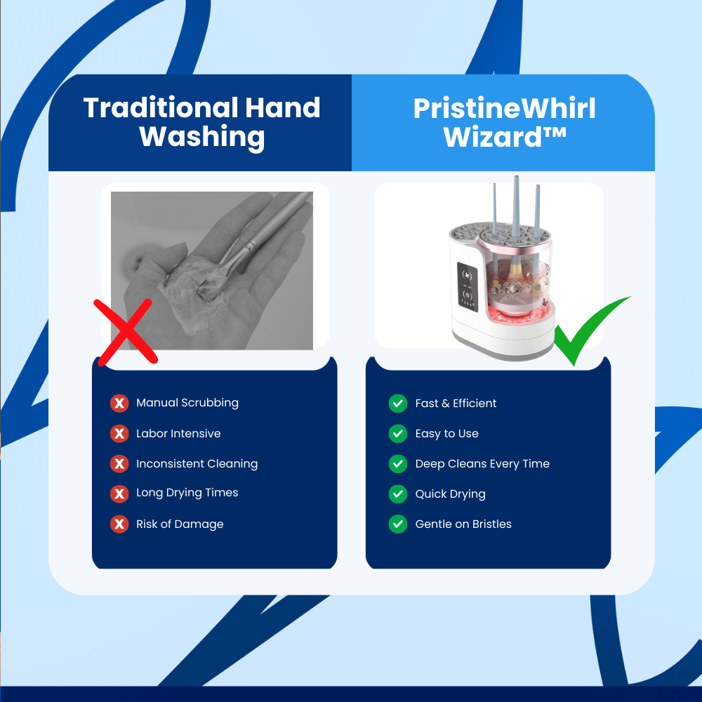 PristineWhirl Wizard™ Makeup Brush Cleaning