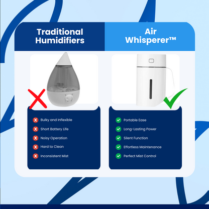 Air Whisperer™ Humidifier Car