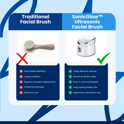 SonicGlow™ Ultrasonic Facial Brush