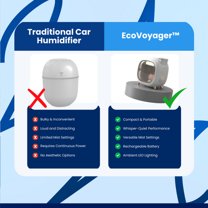 EcoVoyager™ Car Humidifier