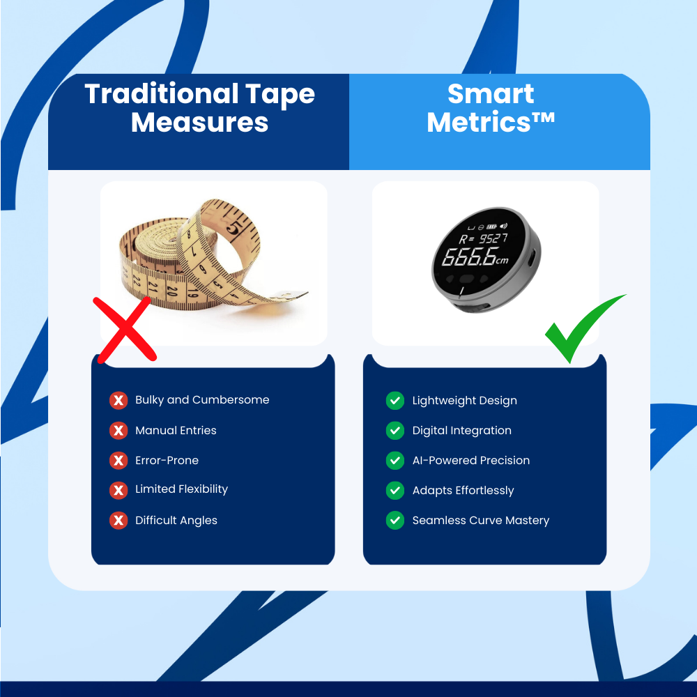 SmartMetrics™ Digital Measurement Tape