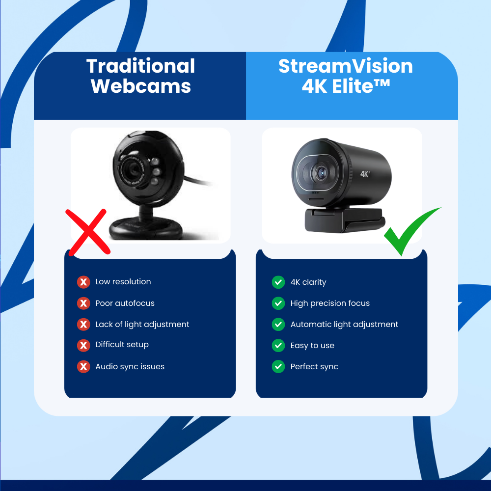 StreamVision 4K Elite™ - Webcam