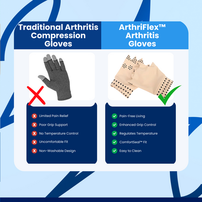 ArthriFlex™ Arthritis Gloves