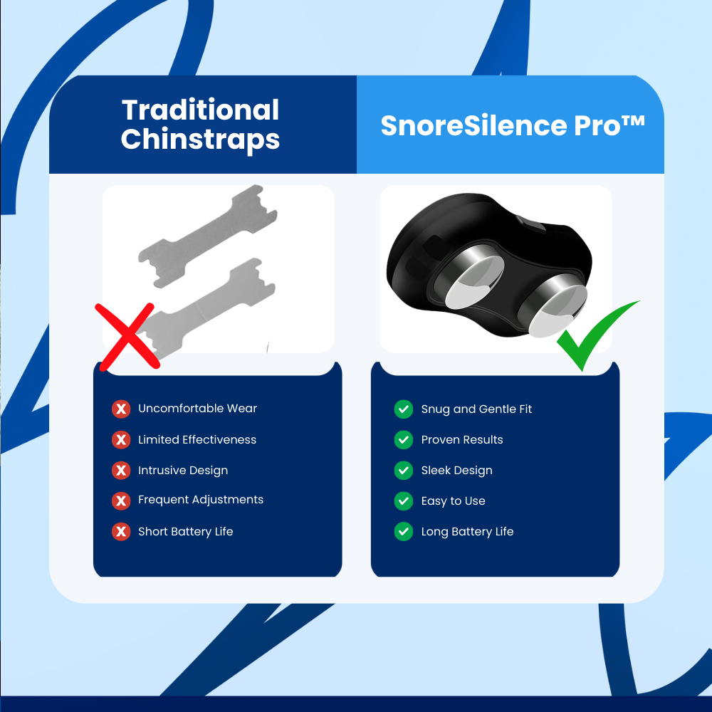 SnoreSilence Pro™ Anti Snoring