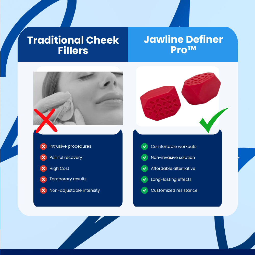 Jawline Definer Pro™ Jawline Exerciser