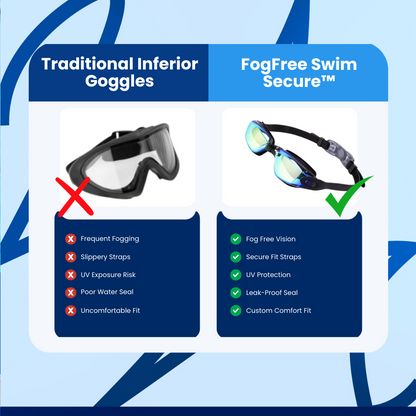 FogFree Swim Secure™ Swimming Goggles