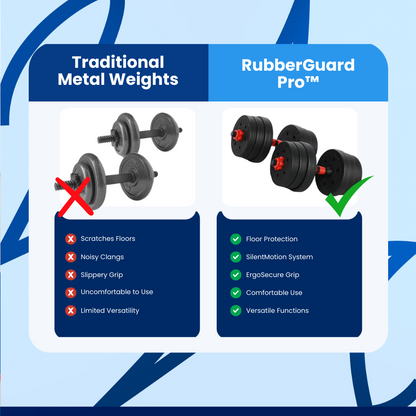 RubberGuard Pro™ Dumbbell