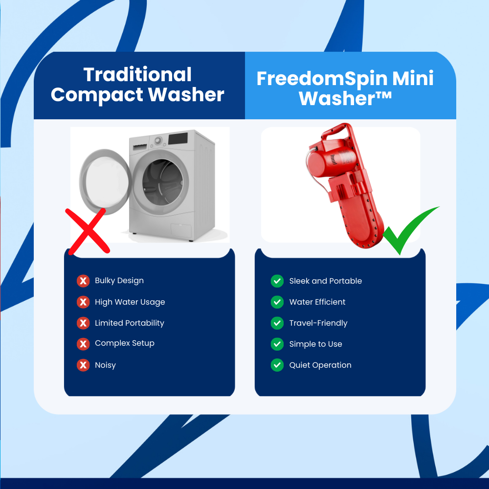 FreedomSpin Mini Washer™ Bucket Washing Machine