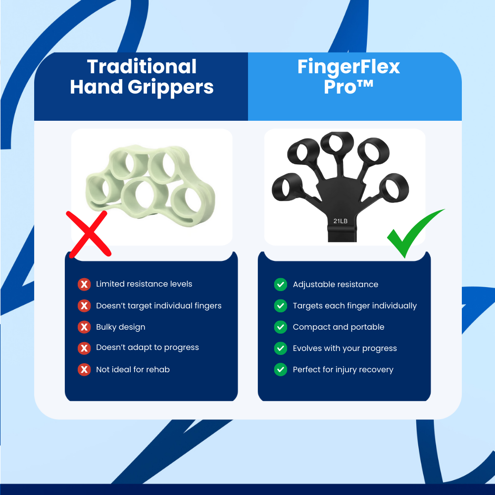 FingerFlex Pro™ Finger Exercise