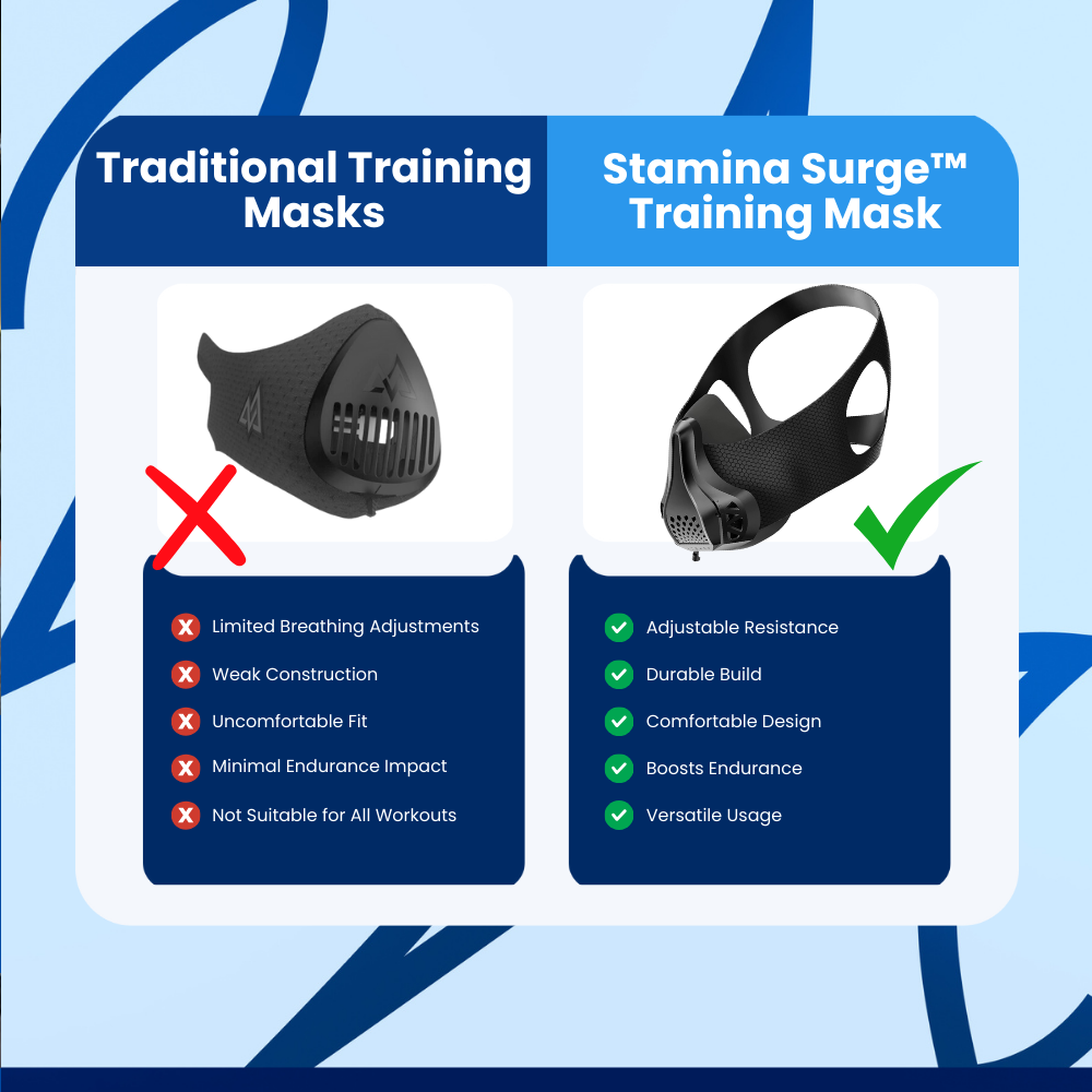 Stamina Surge™ Training Mask