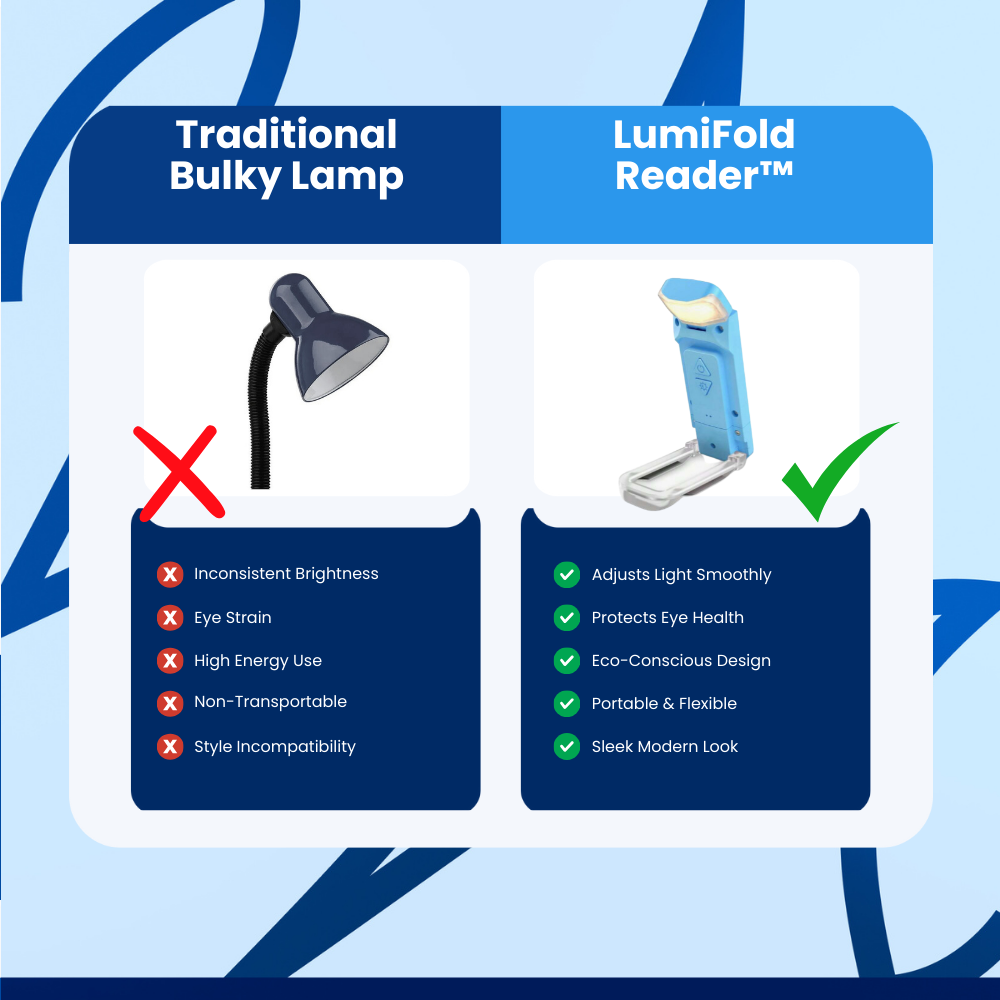 LumiFold Reader™ Table Light