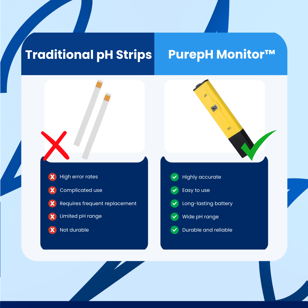 PurepH Monitor™ PH Meter