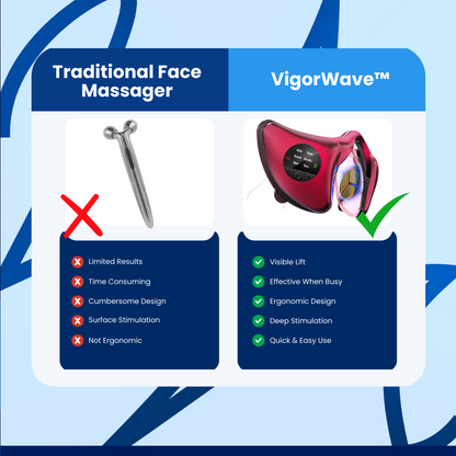 VigorWave™ Facial Massager