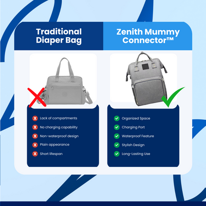 Zenith Mummy Connector™  Bag for Baby Hospital