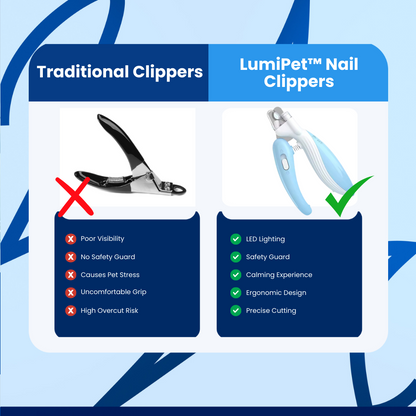 LumiPet™ Nail Clippers