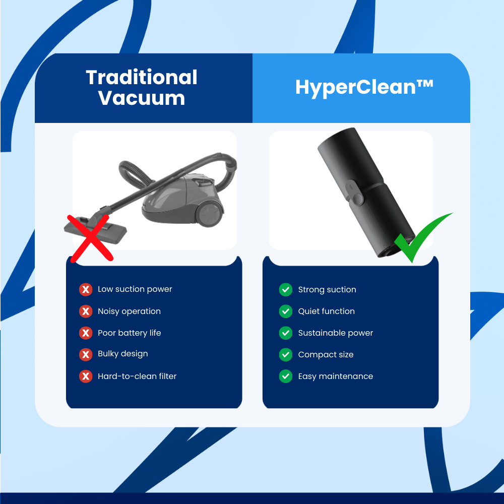 HyperClean™ Car Cleaner Vacuun